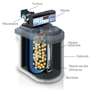 Addolcitore Marea Eco - Ecologico - A basso consumo