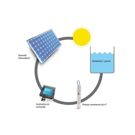 Pompa ad energia solare - Impianto di irrigazione e pompaggio
