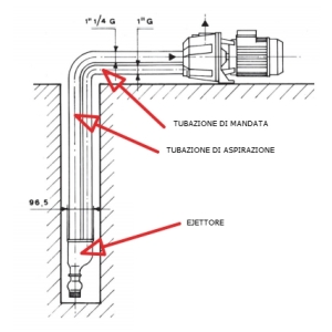Speroni APM 100-150-200 SP - Pompa aspirazione profonda
