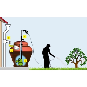 Kit serbatoio di recupero acqua piovana da grondaie