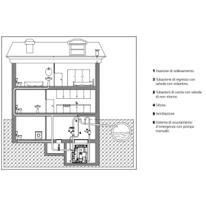 Singlebox Plus - SL - ACQUE NERE-REFLUE