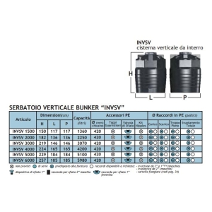 Serbatoio per acqua interrato verticale - Invsv