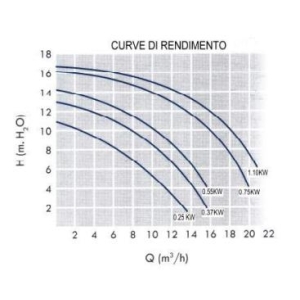 America - Pompa autoadescante per piscina