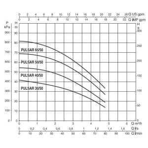 DAB Pulsar 30-40-50-65 - Pompa per pozzi 5"