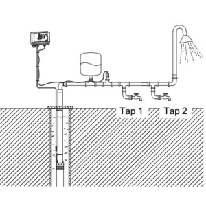 Grundfos CU 301 - Unità controllo pompe SQ