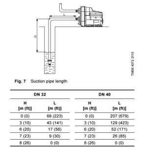 Scala 2 Grundfos - Gruppo di pressione ad Inverter