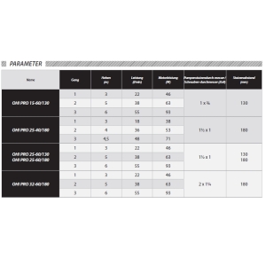 Circolatore IBO OHI PRO 25/60-130 25/60/180
