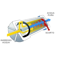 Osmosi inversa acqua